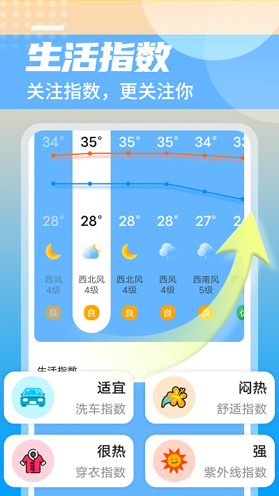 举举静享天气(3)