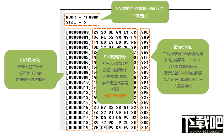 SOFI SP32SW