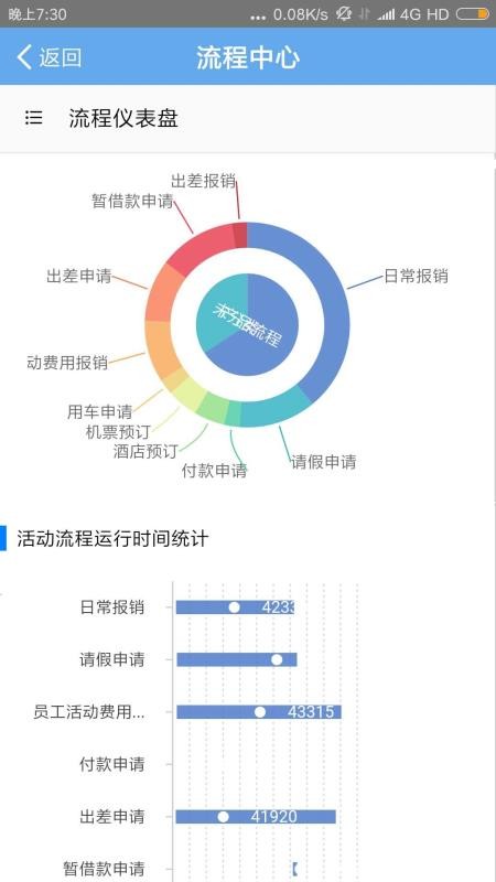 易企办(3)