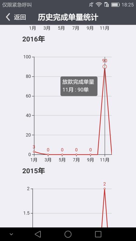 车e估管理版(1)