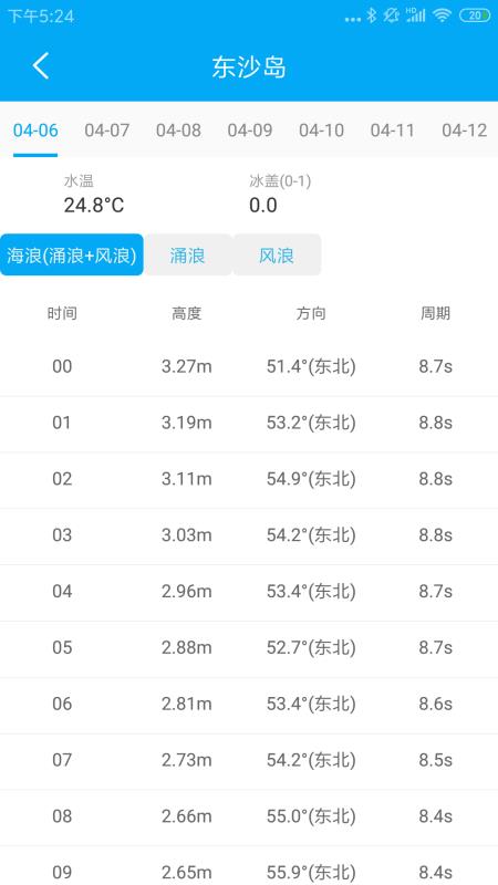 月相潮汐表(1)