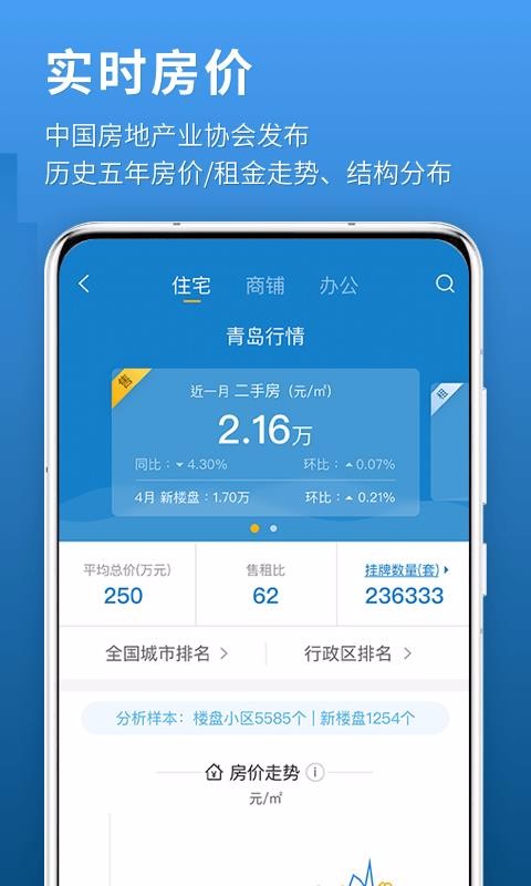 中国房价行情(3)