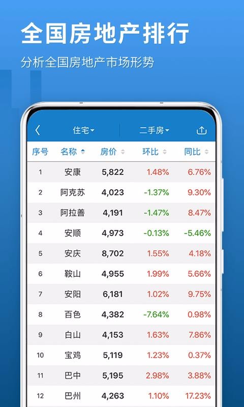 中国房价行情(1)