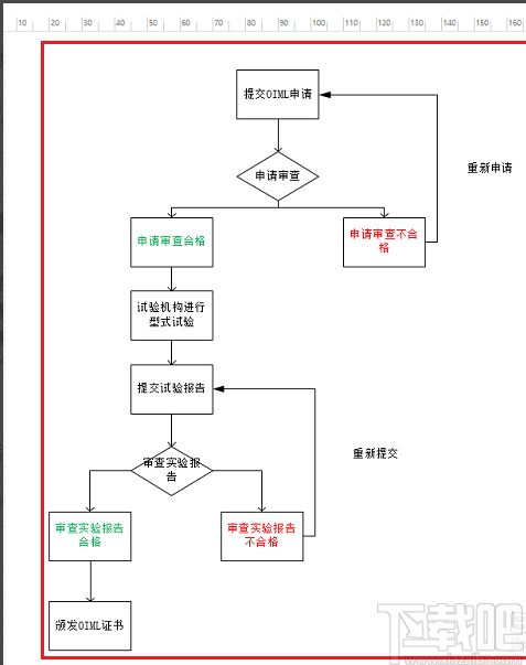 visio畫流程圖的方法