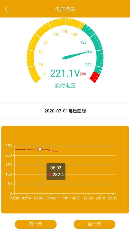 家庭电卫士(4)