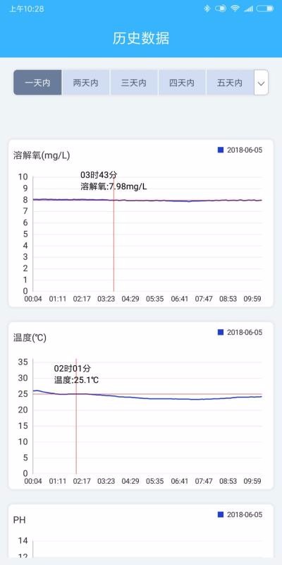 智慧渔业(2)