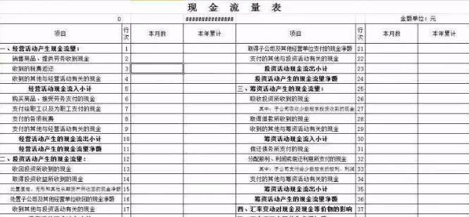 Excel财务系统自动生成现金流量表的方法