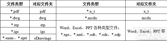 Creo Proe文件整理