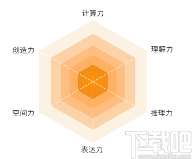 卓越果肉网校