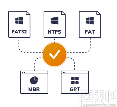 PassFab for ISO(ISO刻录工具)