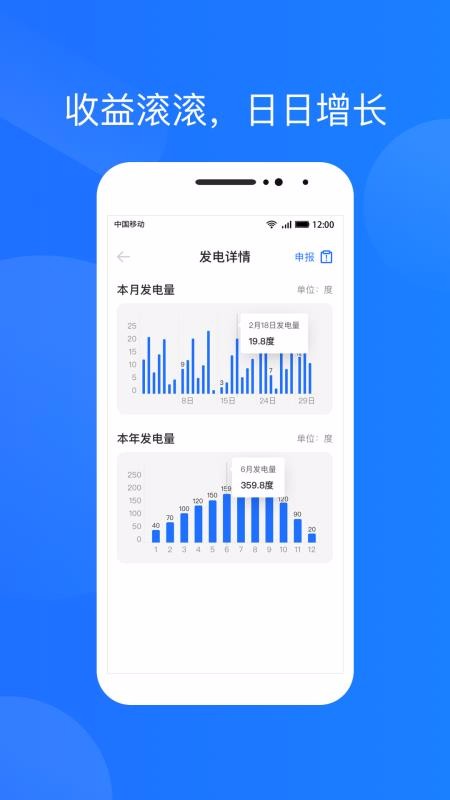 光伏生活(1)