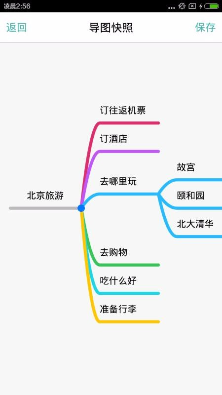 思维导图(2)