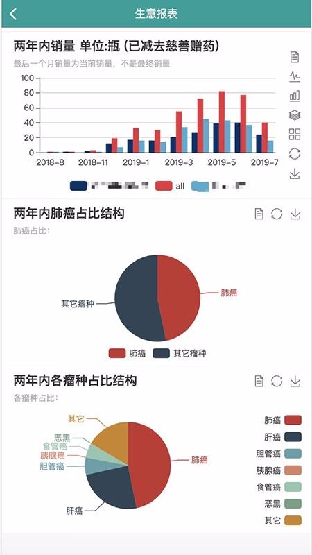 CRM销售辅助系统(3)