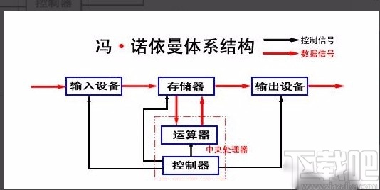 microsoftvisio畫功能結構圖的方法