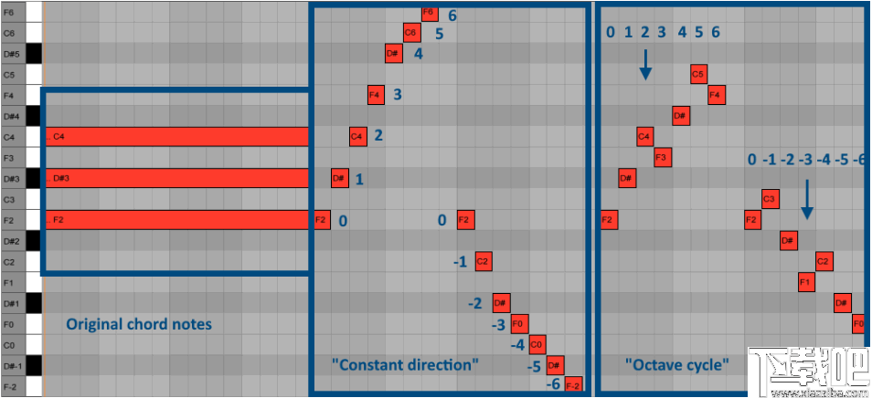 ChordPotion MIDI(MIDI插件工具)