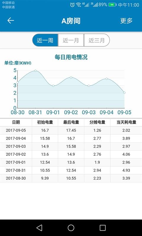 蜂电电表(5)