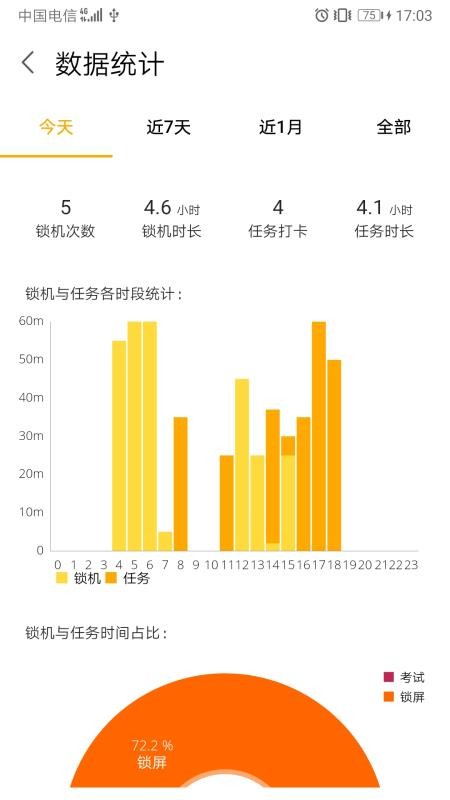 锁机达人(4)