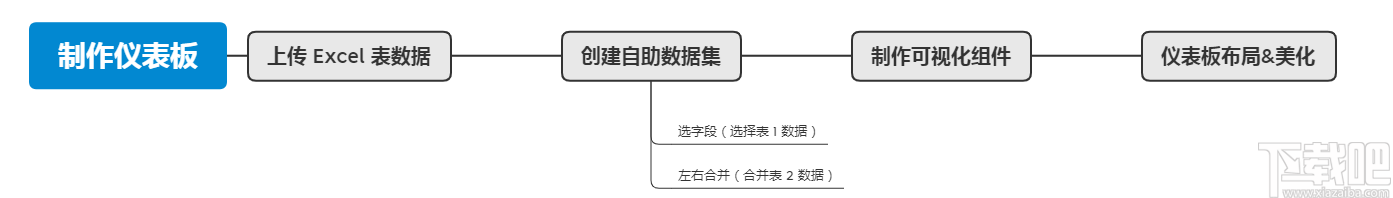 FineBI Linux版(智能数据分析软件)