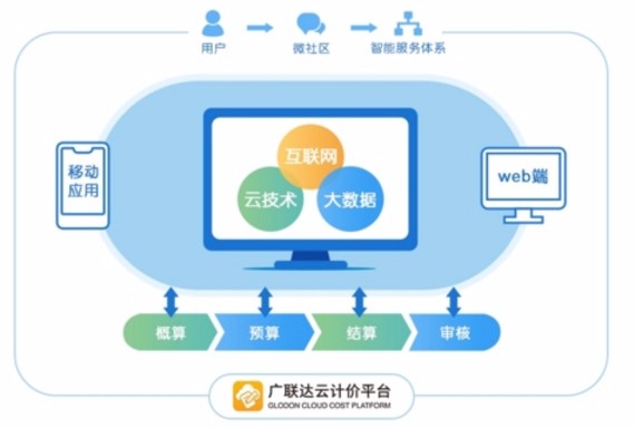 广联达云计价保存和载入材料价格的方法