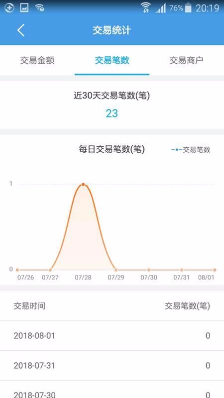 招财考拉(3)