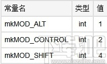 MKScript(鼠标键盘自动化脚本解释器)