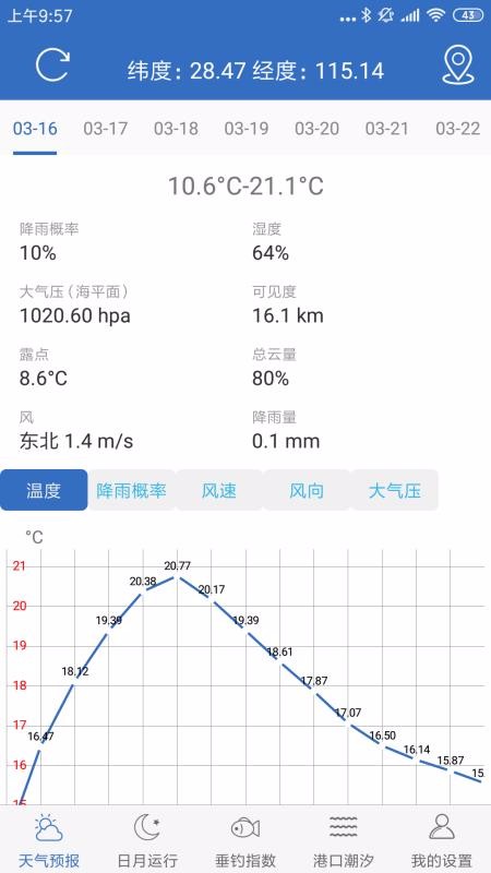 钓鱼天气