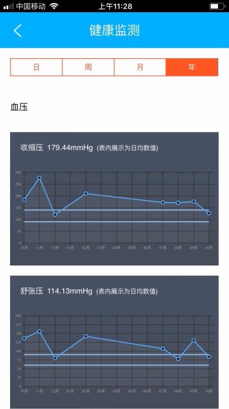 血管卫士医生端(5)