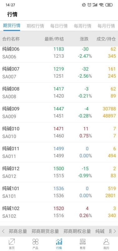 郑商所APP(4)