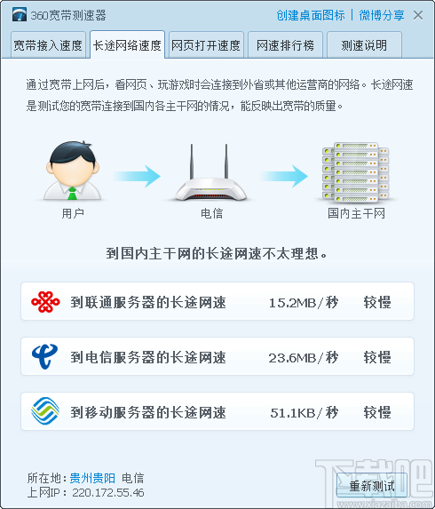 360宽带测速器