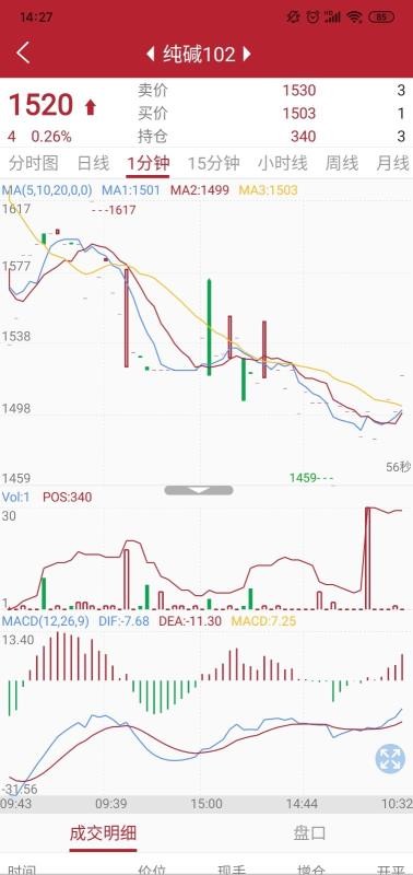 郑商所APP(5)