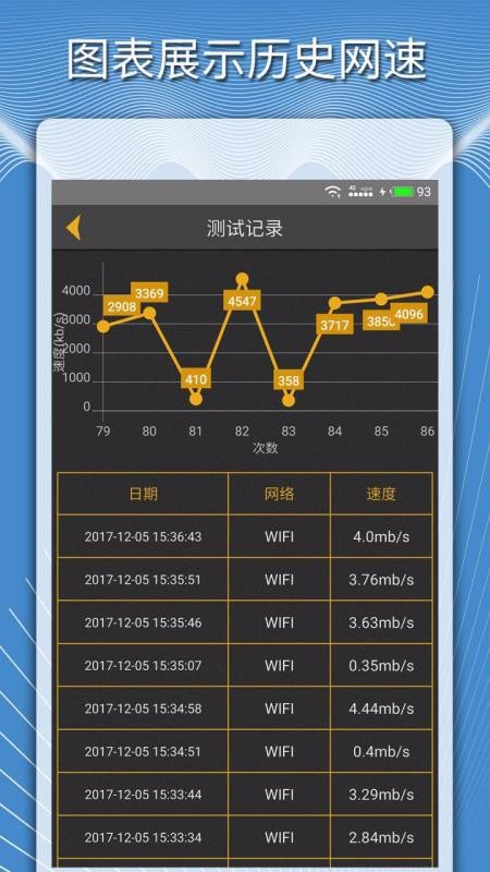 手机测网速度(3)