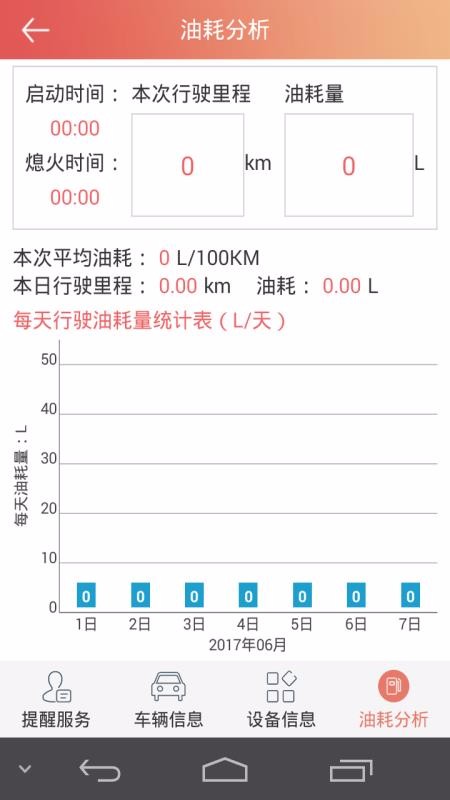 汽车保姆(2)