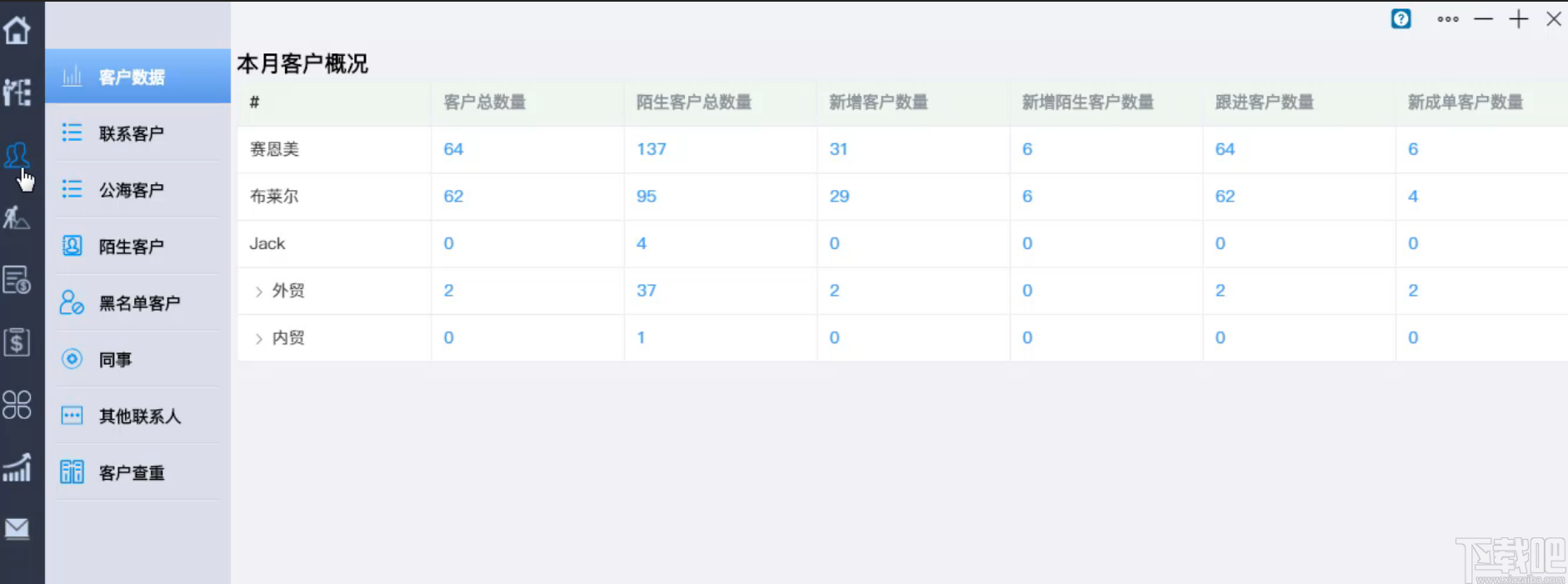 CnCRM赛恩美外贸客户管理系统