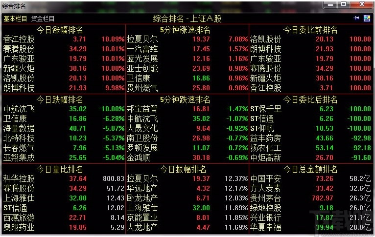 中山证券通达信