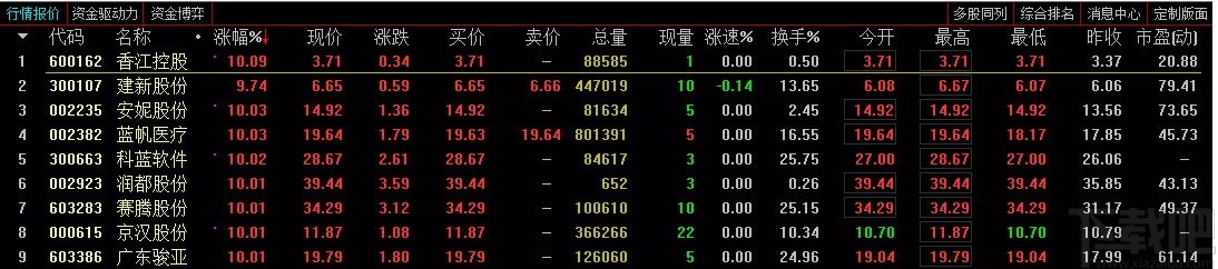 中山证券通达信