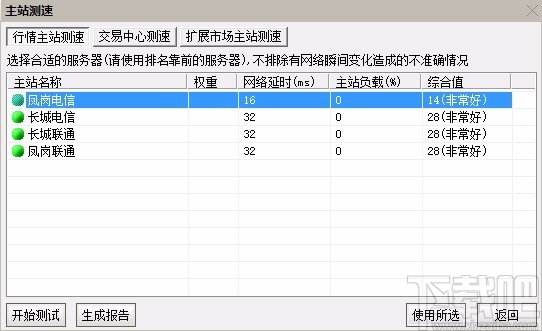 中山证券通达信