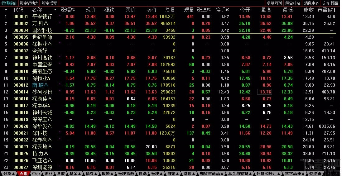 中山证券通达信