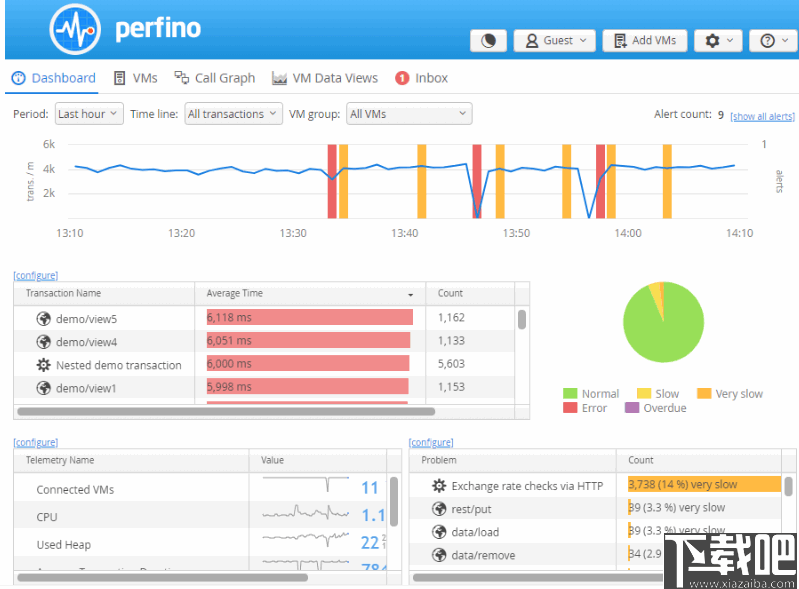 EJ Technologies Perfino(JVM监控工具)