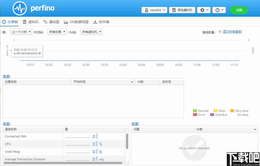 EJ Technologies Perfino(JVM监控工具)