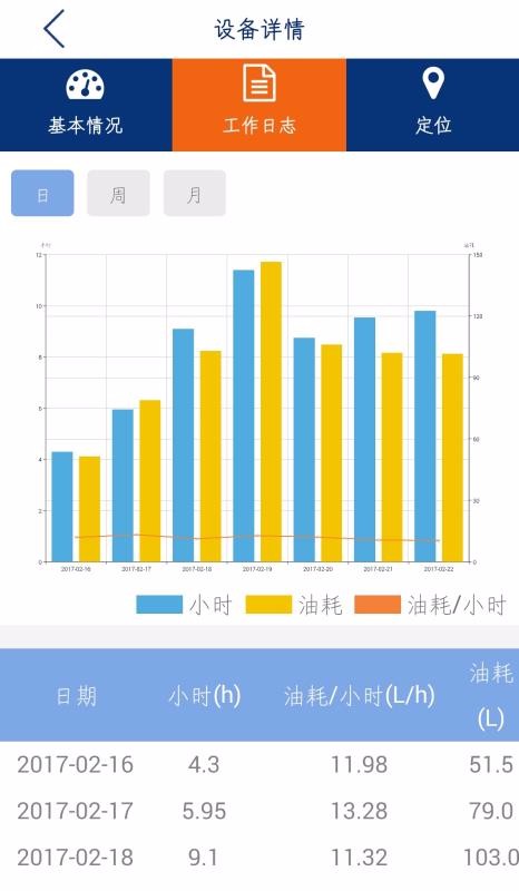 柳工智能管家(5)