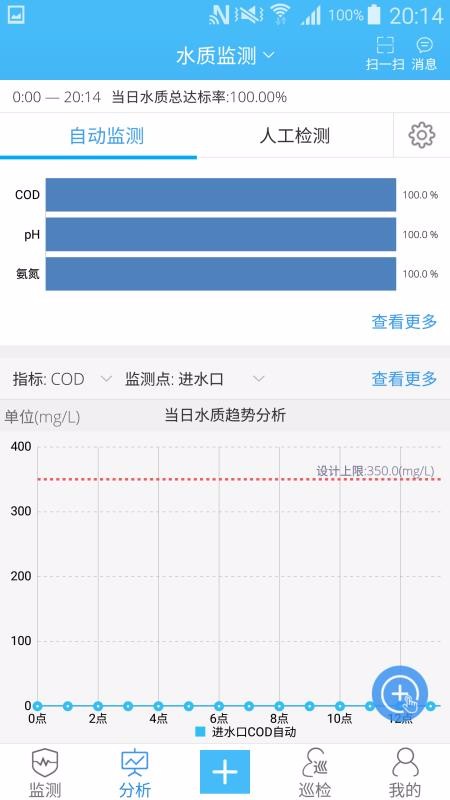 智慧水务(4)