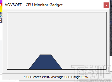 CPU Monitor Gadget(CPU监视器)