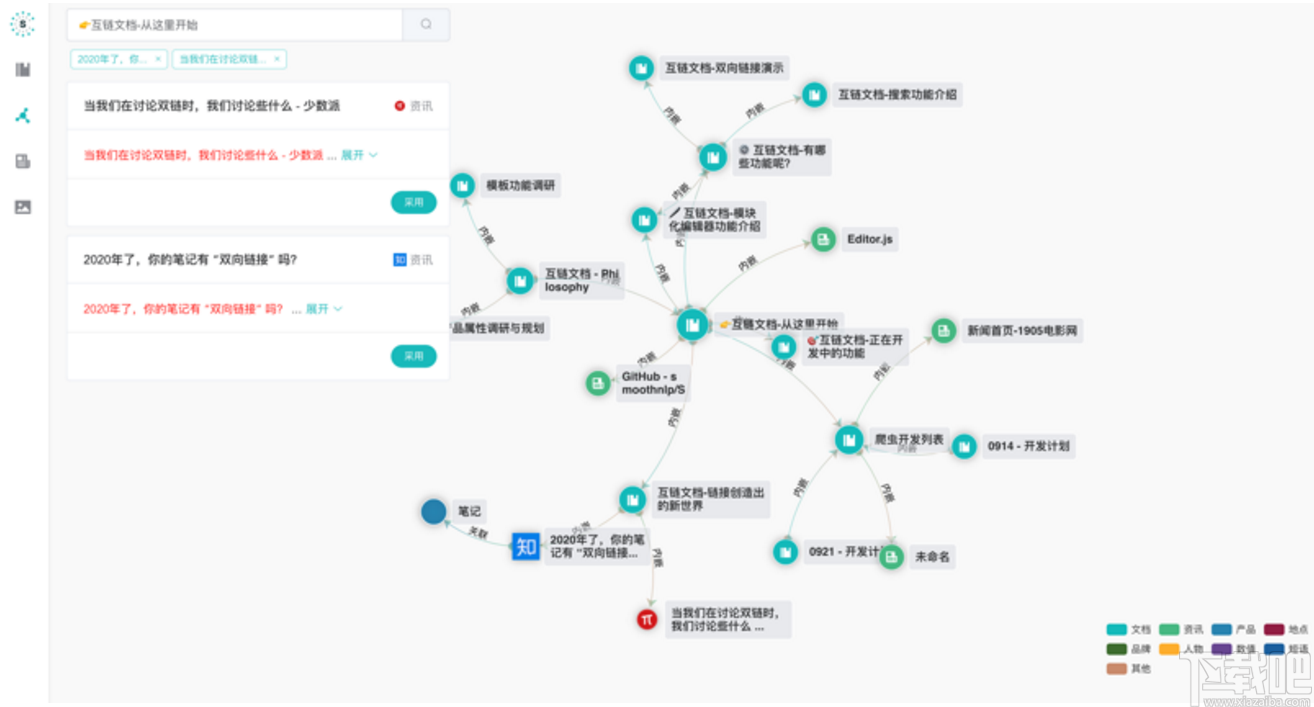 Swrite互链文档