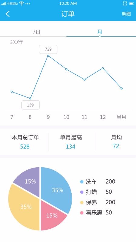 知心爱车商户版(3)