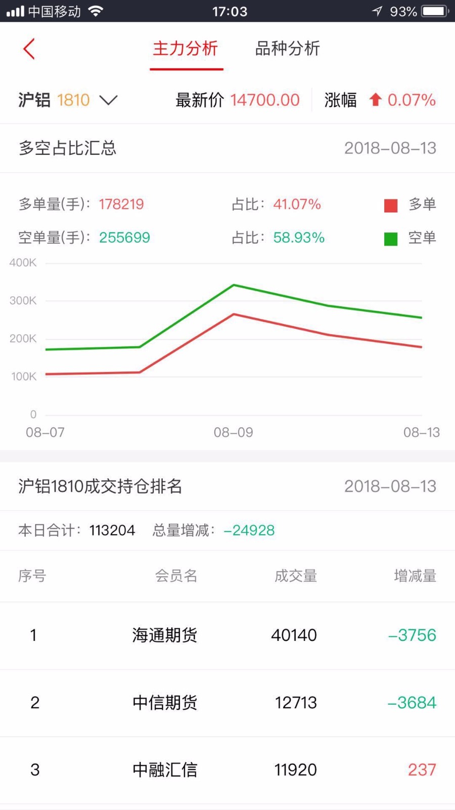 国泰君安期货(3)