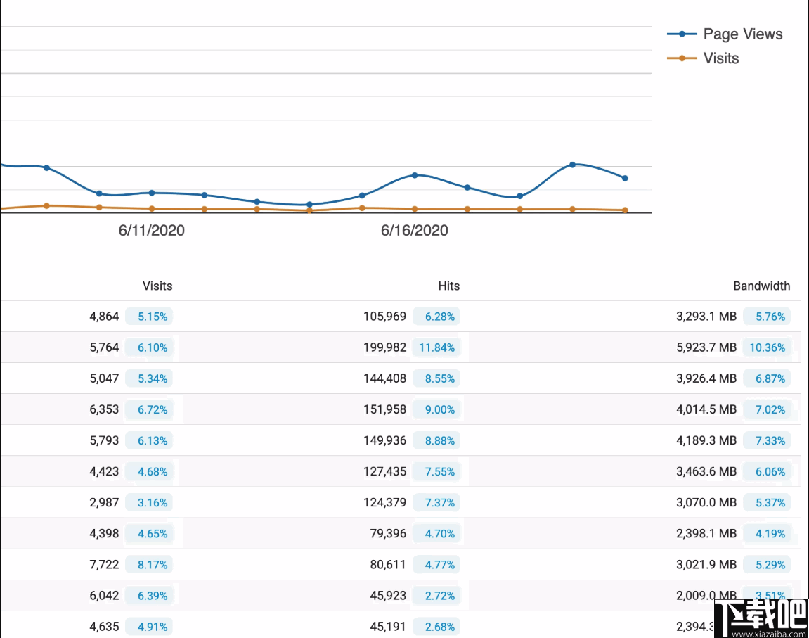 SmarterStats(网站分析SEO工具)