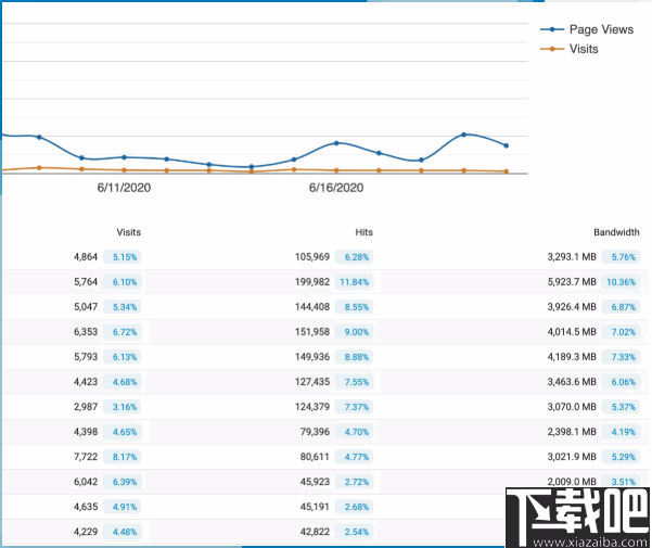 SmarterStats(网站分析SEO工具)