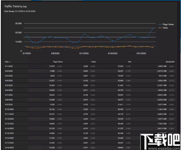 SmarterStats(网站分析SEO工具)