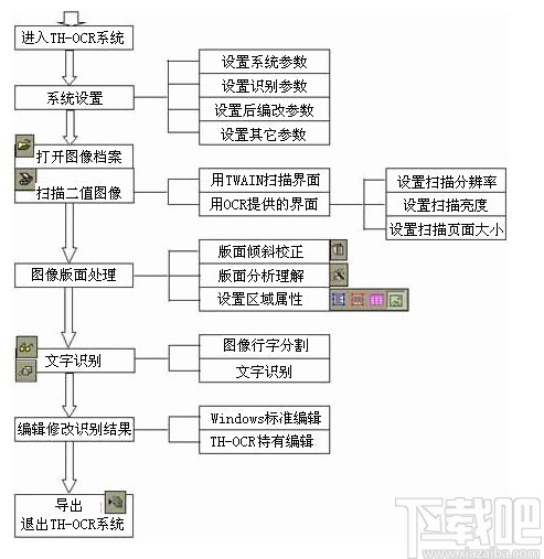 清华TH-OCR