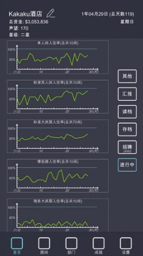 模拟经营我的酒店(1)